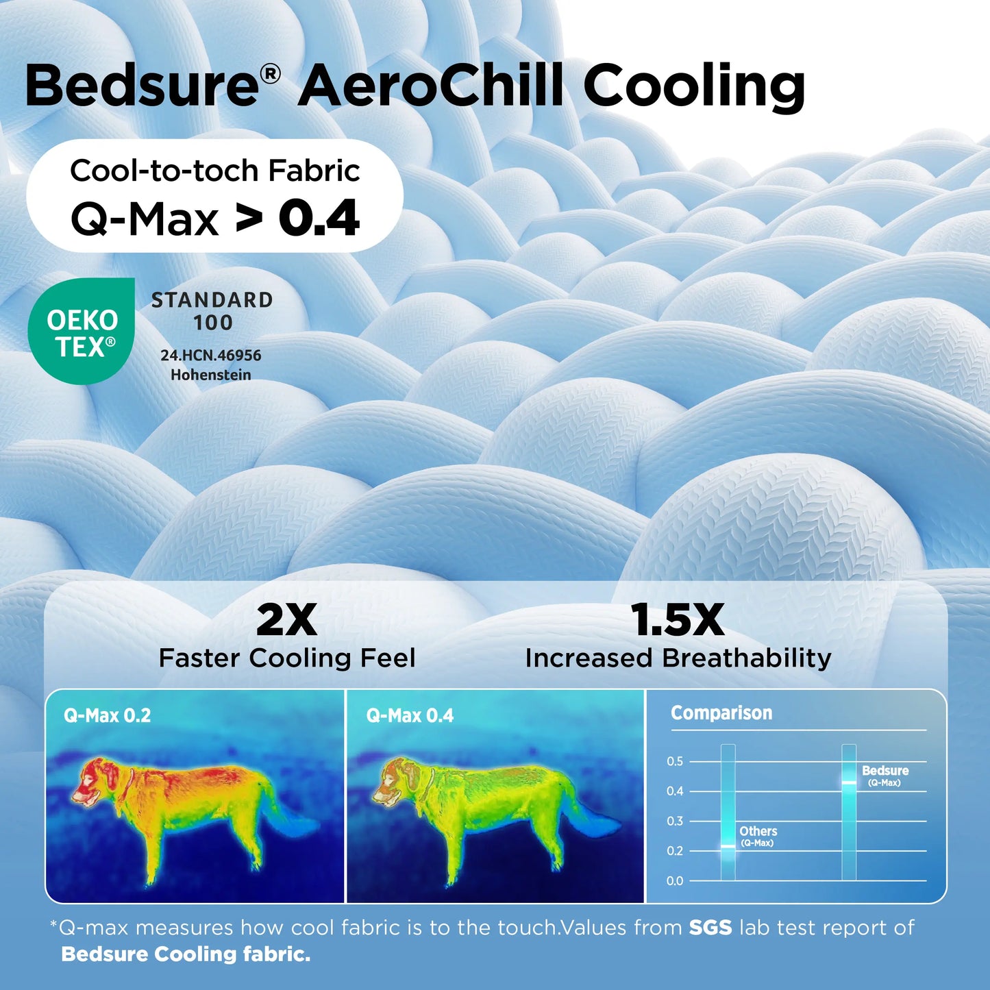 Bedsure Cooling Pet Mat – Washable Non-Slip Summer Cooling Pad for Dogs & Cats